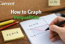 How to Graph Inequalities