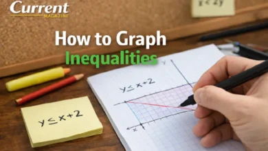 How to Graph Inequalities